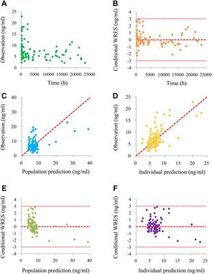 Initial sirolimus dosage recommendations for pediatric patients with PIK3CD mutation-related immunodeficiency disease